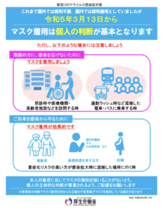 令和5年3月13日以降のマスク着用の考え方について